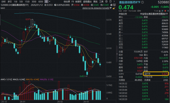 港股通创新药再陷调整，跌到位了吗？机构：当前可加大创新药重视程度和配置仓位