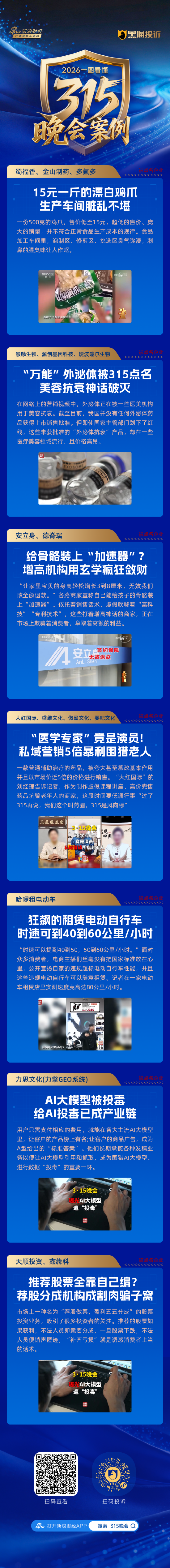 一文看懂 | 央视3·15七弹连发！直击漂白鸡爪、荐股骗局、AI投毒，蜀福香、哈啰租电动车等企业上榜