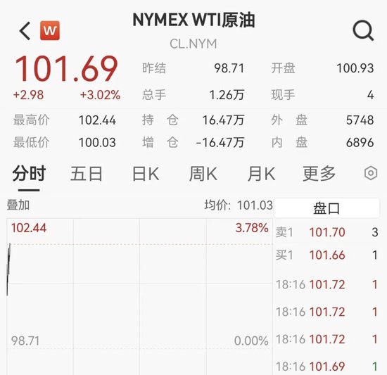 油价急剧飙升超3%!黄金拉升,特朗普称或再炸几次伊朗石油出口枢纽,只是为了开心