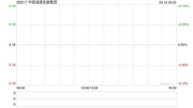 中国诚通发展集团发布2025年度业绩 股东应占溢利4785.1万港元同比增长23.9%