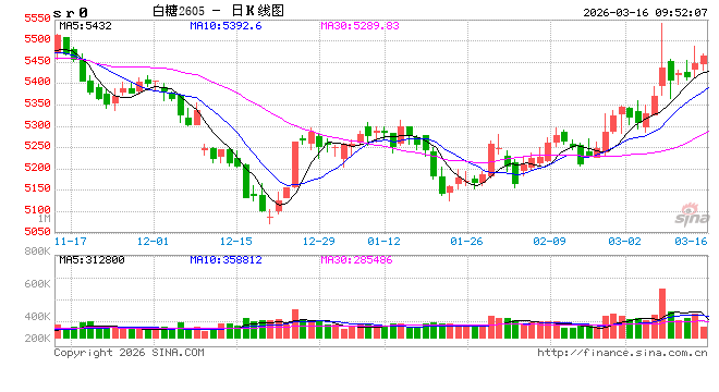 光大期货:3月16日软商品日报