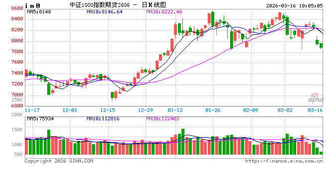 指数震荡调整 互联网板块领跌