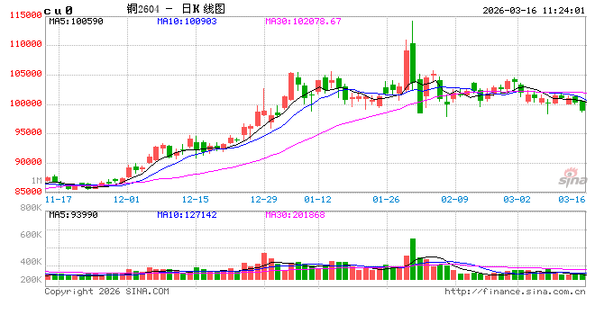 光大期货：3月16日有色金属日报