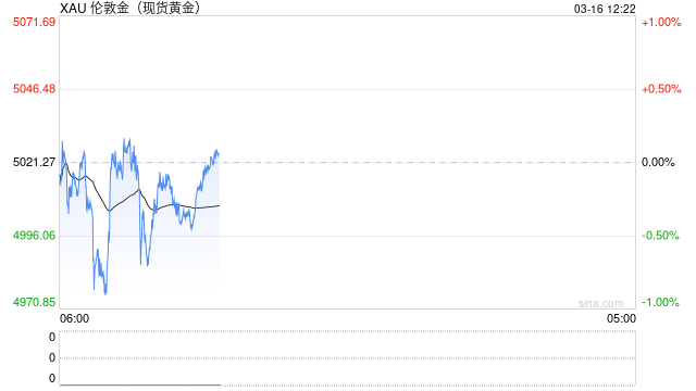 国泰君安期货：早盘金银延续弱势，降息预期退潮成主压