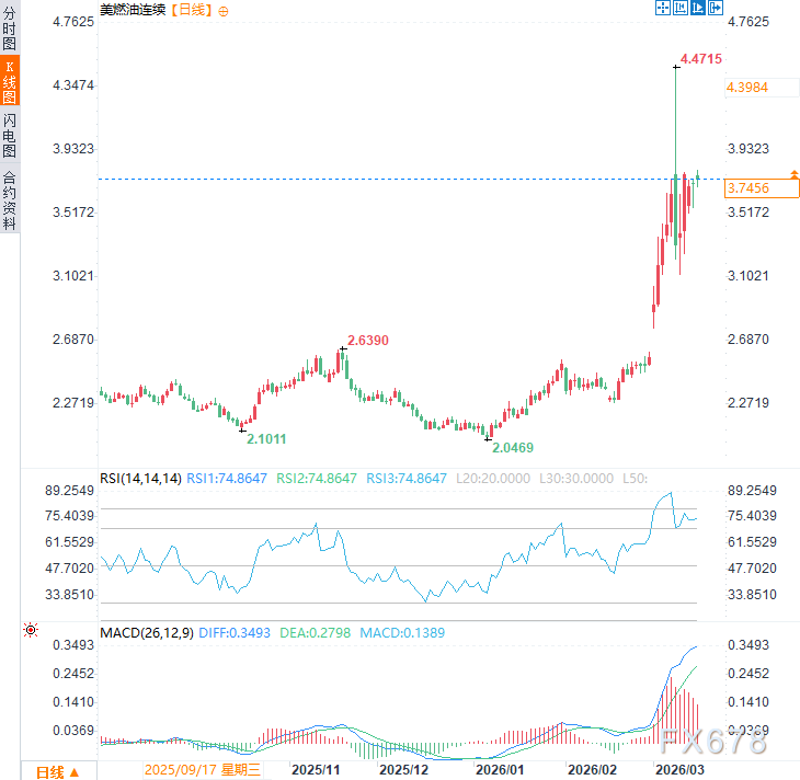 高油价正“谋杀”特朗普连任梦，选民怒问：战争到底为了谁？