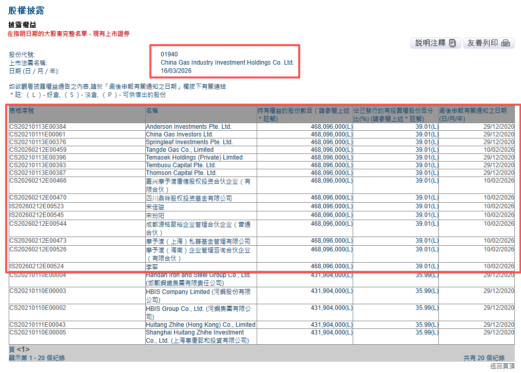 私募基金「摩予渡」约2.35亿拿下香港上市公司逾39%股权，李军、宋佳骏、陈天易将加入董事会
