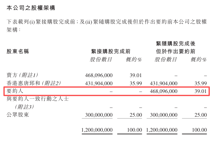 私募基金「摩予渡」约2.35亿拿下香港上市公司逾39%股权，李军、宋佳骏、陈天易将加入董事会
