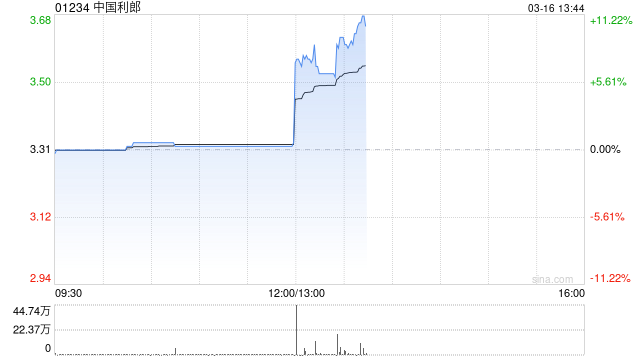 中国利郎将于5月22日派发末期股息每股0.13港元