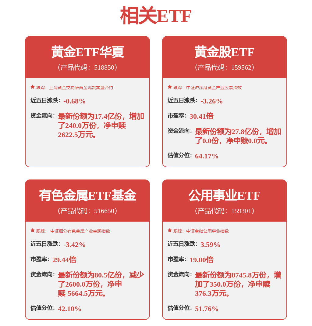 全球最大的黄金ETF-SPDR上周持仓量小幅下降，黄金ETF华夏近10日吸金近9亿