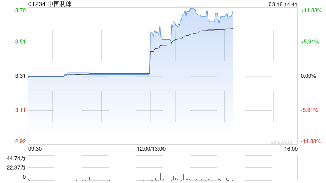中国利郎发布年度业绩 股东应占利润5.02亿元同比增加9%