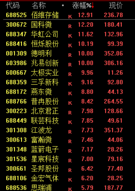 突传利好!刚刚,直线飙涨!