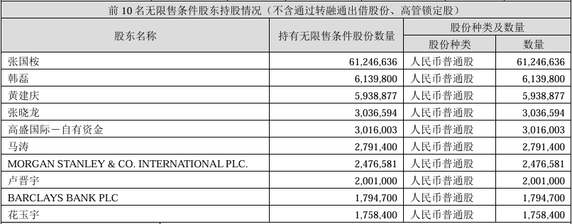 通源石油股价飙升，高管高位减持