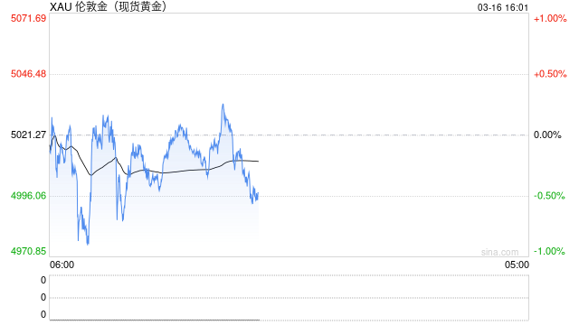 一周展望：央行超级周来袭！降息梦碎，黄金捍卫5000美元关口