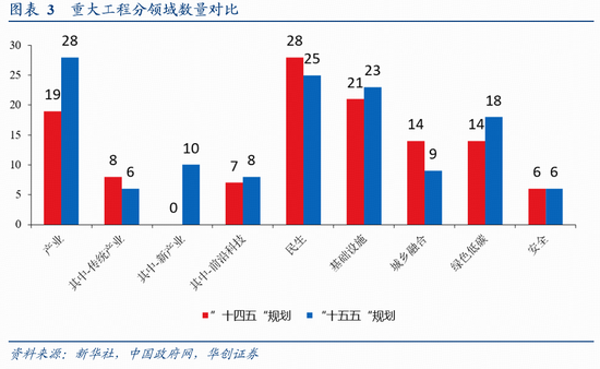 华创证券张瑜：十大增量信息——“十五五”规划纲要学习心得