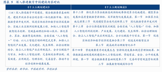 华创证券张瑜：十大增量信息——“十五五”规划纲要学习心得