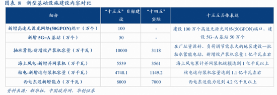 华创证券张瑜：十大增量信息——“十五五”规划纲要学习心得