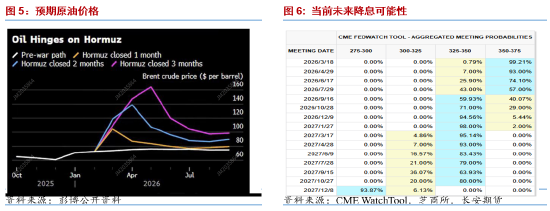 长安期货：战时避险需求推动美元走强 贵金属或持续偏弱调整