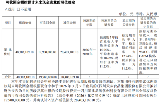 旺季遇冷!天味食品Q4业绩双降,全年“双增”目标落空