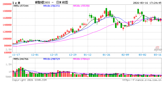 长安期货张晨：碳酸锂供应仍有扰动 需求韧性显现