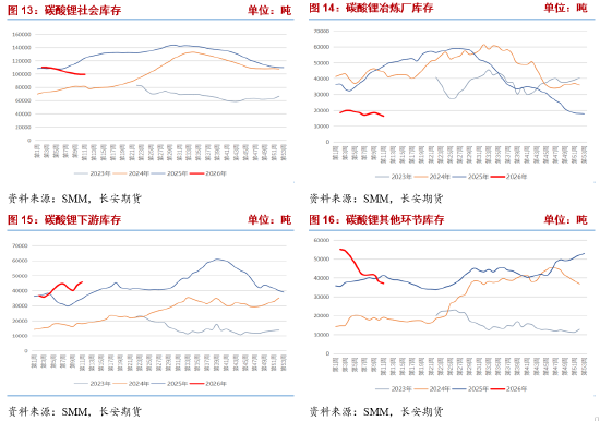 长安期货张晨：碳酸锂供应仍有扰动 需求韧性显现
