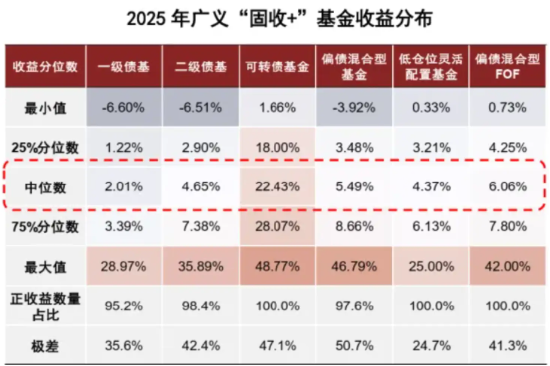FOF从“小众”到“主流”，拆解资产配置叙事升级中的华夏解法