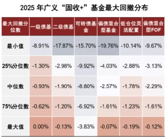 FOF从“小众”到“主流”，拆解资产配置叙事升级中的华夏解法