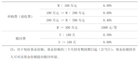 FOF从“小众”到“主流”，拆解资产配置叙事升级中的华夏解法