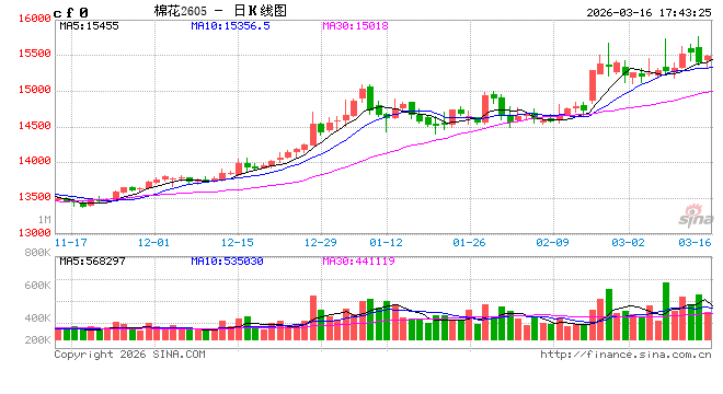 棉花热点评论：如何解读进口棉配额增发政策？