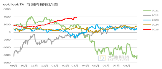 棉花热点评论：如何解读进口棉配额增发政策？