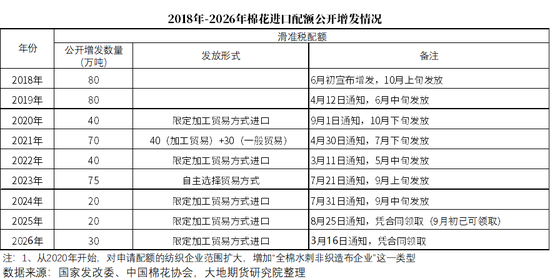 棉花热点评论：如何解读进口棉配额增发政策？