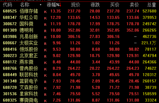 午后爆发！603986涨停