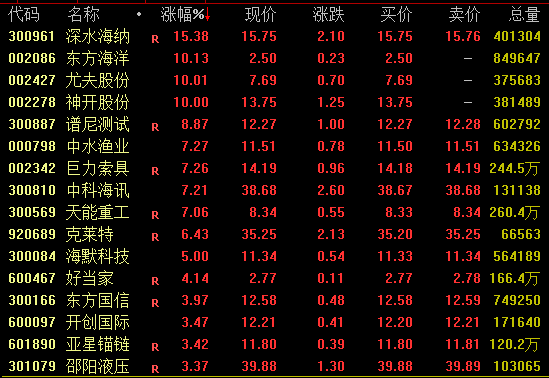 午后爆发！603986涨停