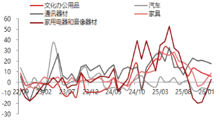 东海期货宏观数据观察:1-2月经济数据好于预期,产需改善明显