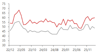 东海期货宏观数据观察:1-2月经济数据好于预期,产需改善明显