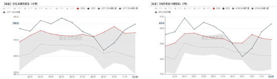 尿素：局势主导价格