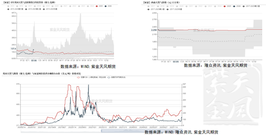 尿素：局势主导价格