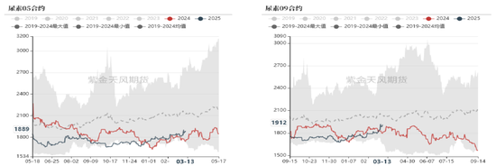 尿素：局势主导价格