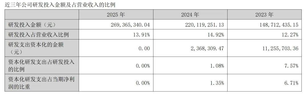 考普乐净利润下滑4.54%，2.2亿逆势扩容重防腐涂料