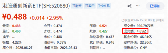 港股医药再反击,机会来了?华宝基金港股通创新药ETF(520880)、港股通医疗ETF携手涨超2%终结三连阴