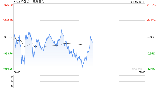 世界黄金协会深度分析：黄金供应会枯竭吗？