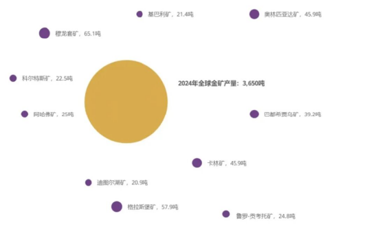 世界黄金协会深度分析：黄金供应会枯竭吗？