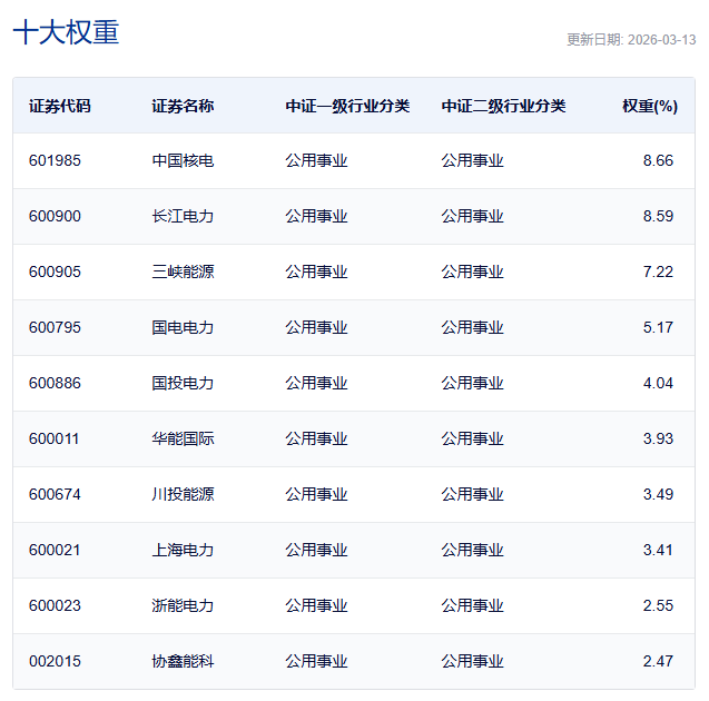 “HALO资产”爆火，哪些行业受益？