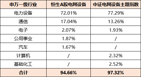 “HALO资产”爆火，哪些行业受益？