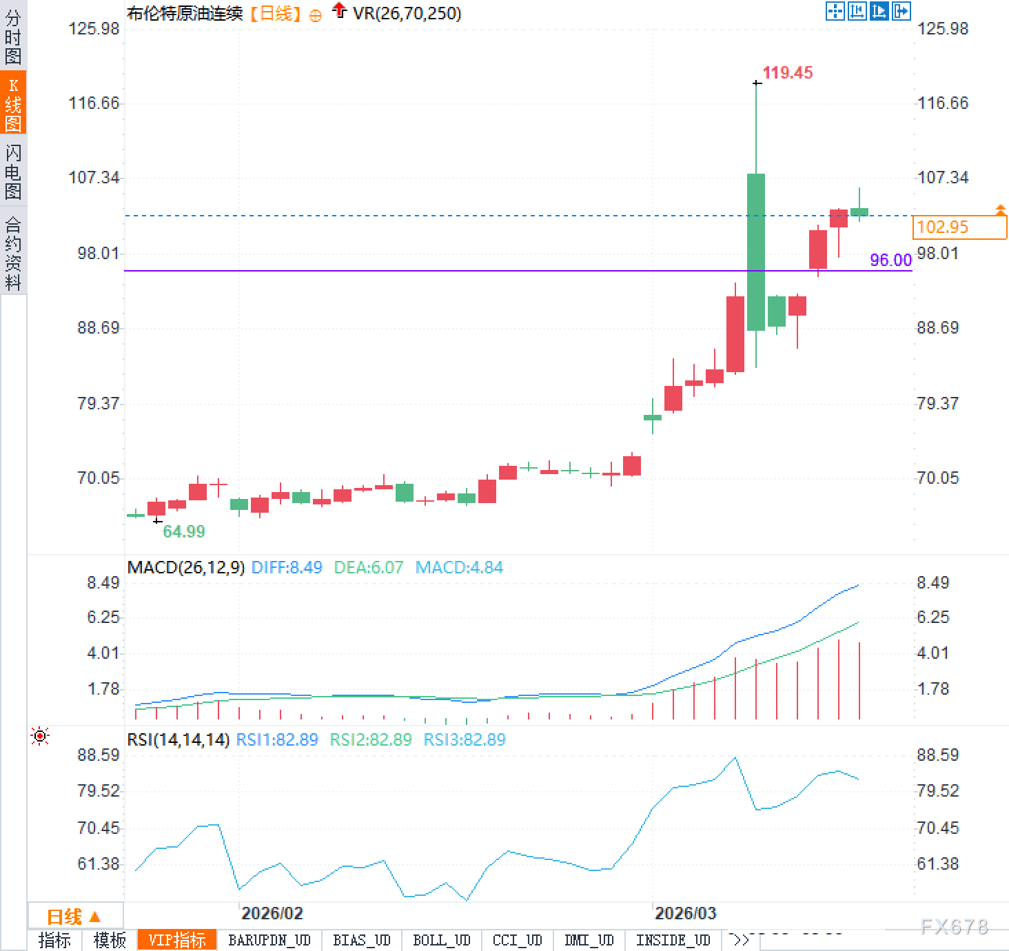 油市乱成一锅粥：袭击不停，特朗普急召别国军舰救场