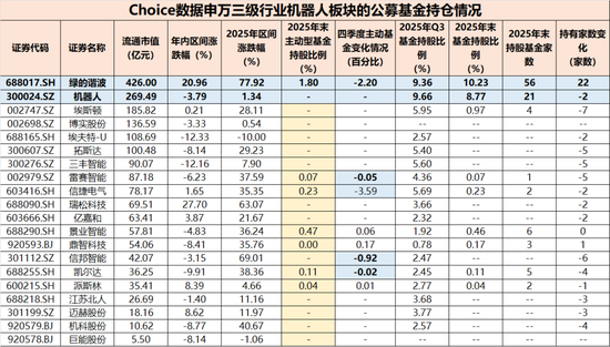 春晚秀本领，资金不买账？人形机器人：告别想象力，拥抱兑现力，机构正悄然押注！