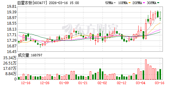 巨星农牧：公司及控股子公司均不存在逾期担保的情况
