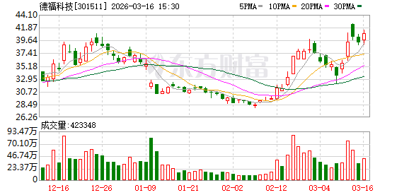 德福科技：电子电路铜箔生产相较于锂电铜箔生产需要新增一道后处理工序