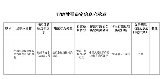 央行数据治理亮剑:开年以来多家银行因金融统计违规受罚,监管穿透式监测升级