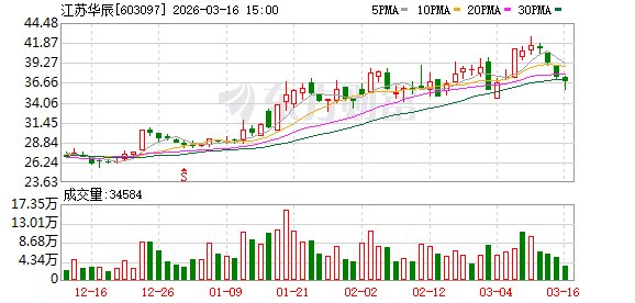 江苏华辰:公司始终高度重视中小投资者权益保护