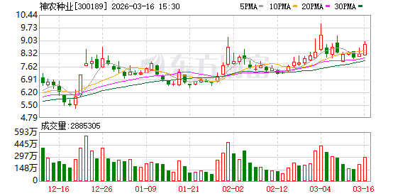 神农种业：公司将于2026年4月25日披露2025年年度报告